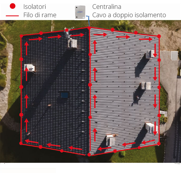 Installazione Magneto